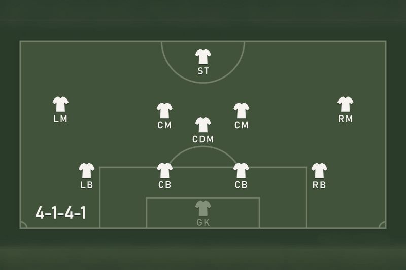 The 4-1-4-1 Formation