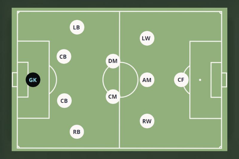 The 4-2-3-1 Formation