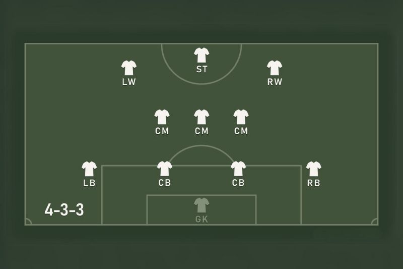 The 4-3-3 Formation