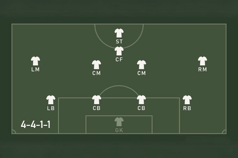 The 4-4-1-1 Formation