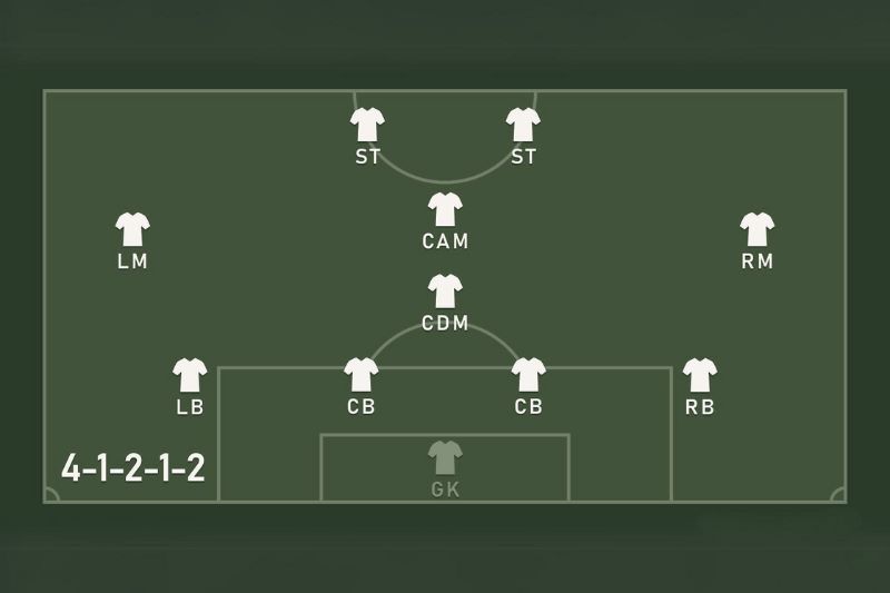 The 4-4-2 Diamond Formation