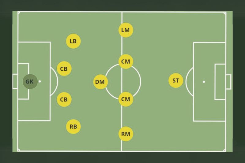 The 4-5-1 Formation