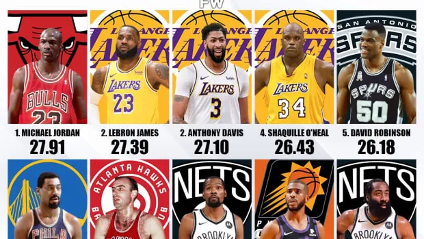 Player Efficiency Ratings